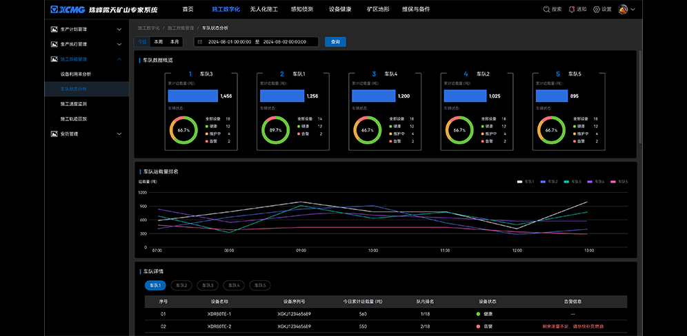 智慧矿山解决计划